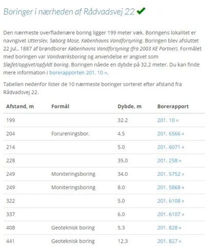Boringer på DinGeo
